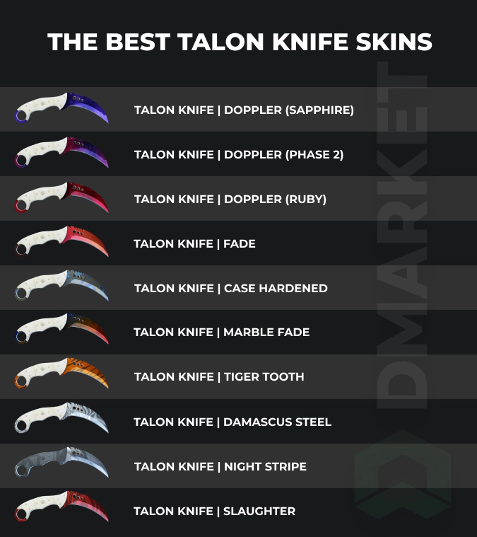 The Best Talon Knife Skins In CS2 DMarket Blog